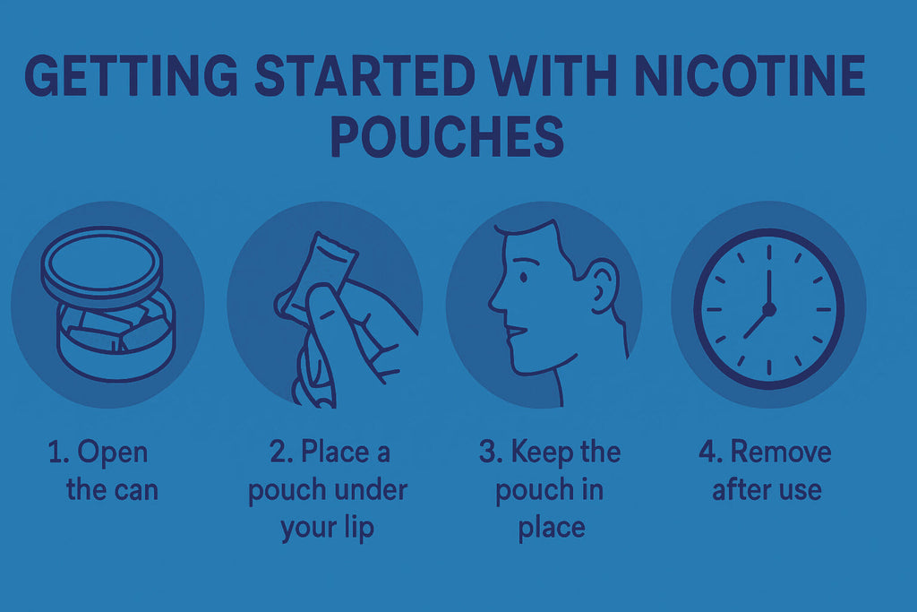 How to Use Nicotine Pouches: A Straightforward Guide