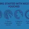 How to Use Nicotine Pouches: A Straightforward Guide