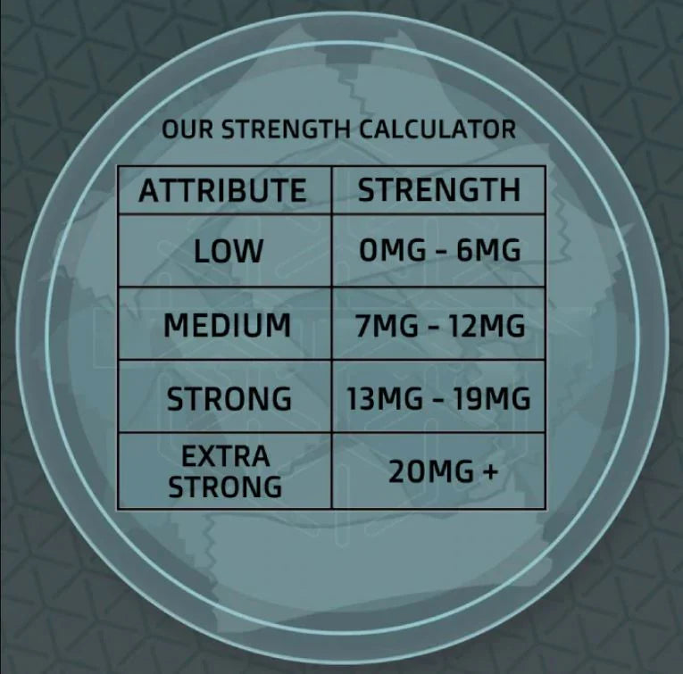Confused About Nicotine Pouches Strengths? Here’s What You Really Need to Know